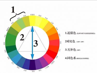 簡單3步，明白美縫劑如何選顏色！