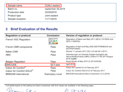 CUALI美縫劑符合EC1plus的認(rèn)證