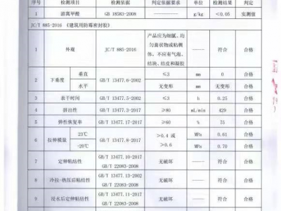 美容膠有相關(guān)權(quán)威檢測報告嗎？