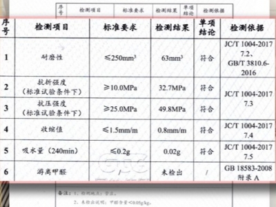 磚麗A8水性環(huán)氧彩砂符合RG標準！