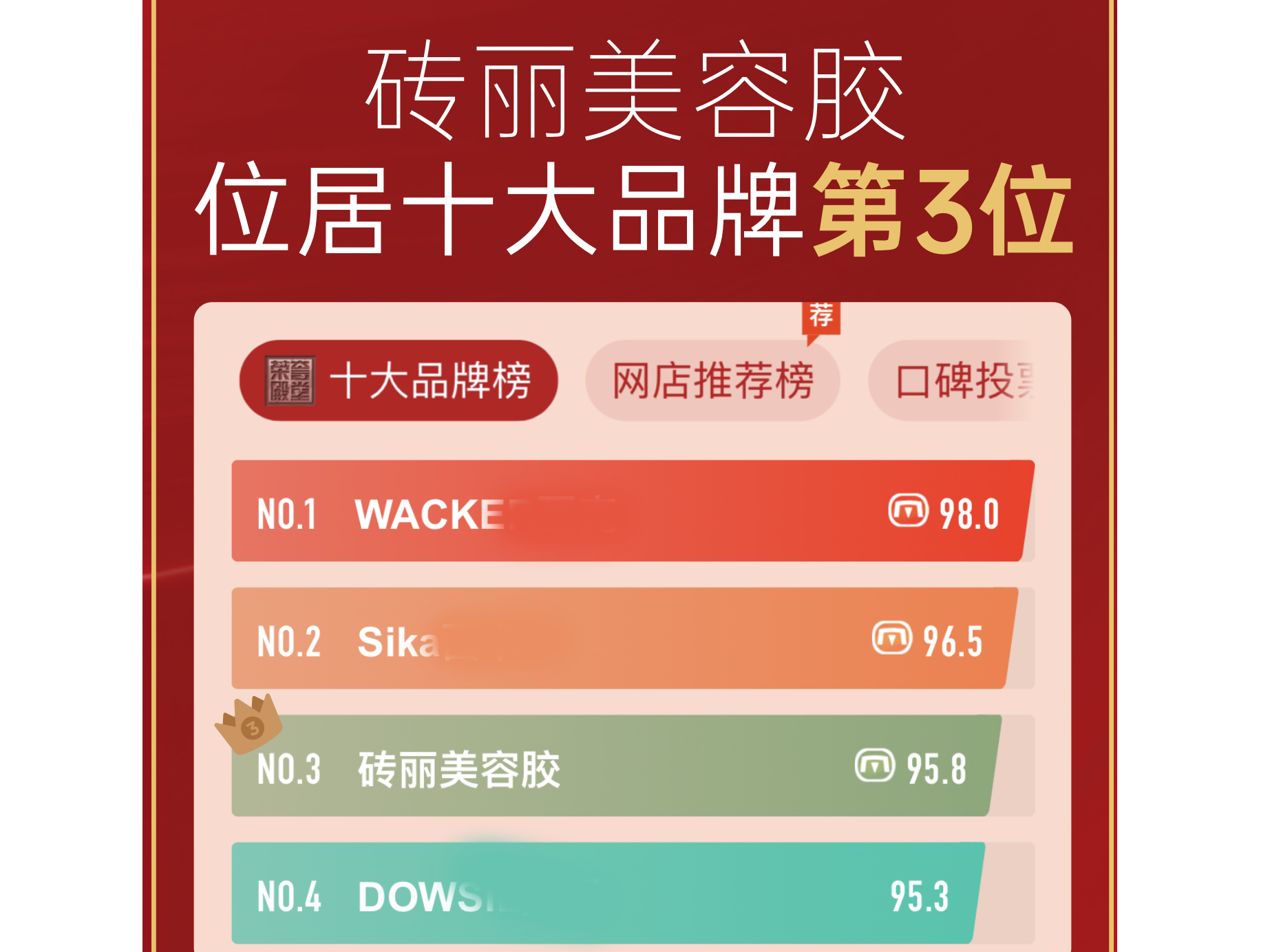 2022年防霉美容膠十大品牌榜單揭曉，磚麗美容膠榜上有名！